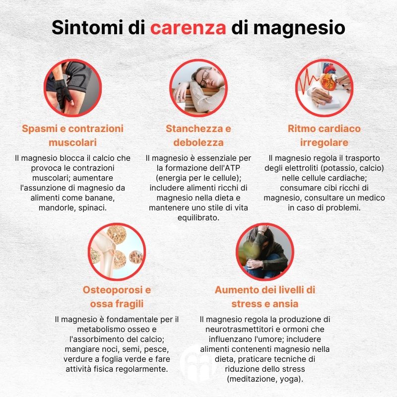 (Italština) Příznaky nedostatku hořčíku